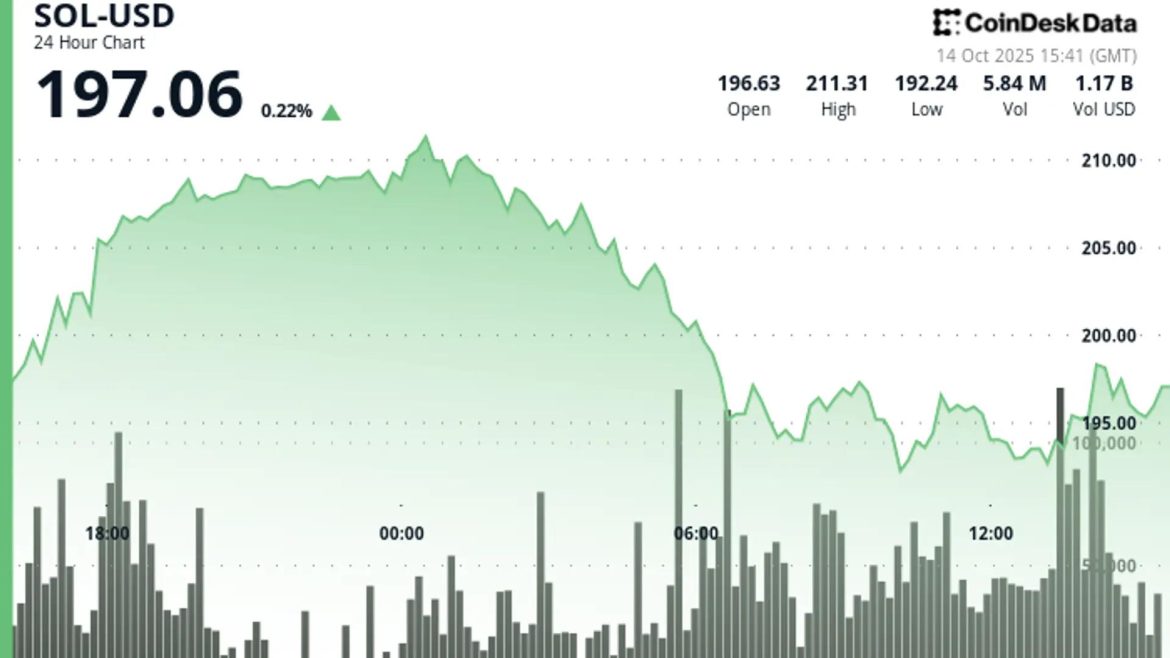 Exchange Review OG September