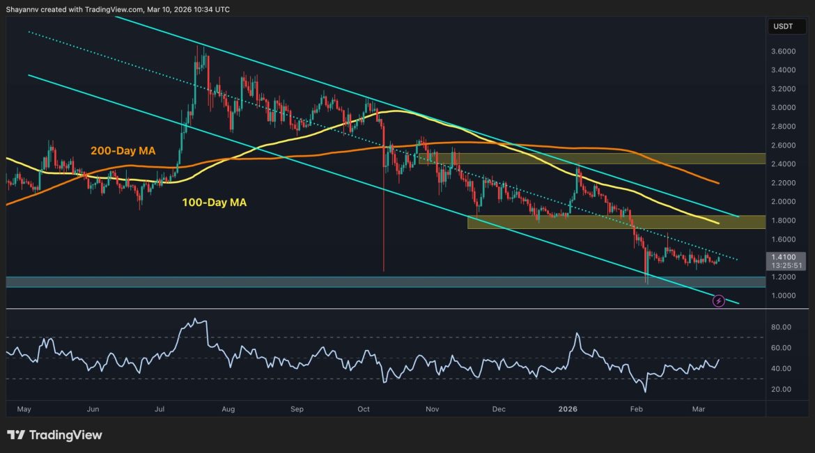 Where Is XRP Heading Next After 5% Weekly Increase?