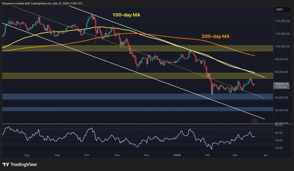 Will BTC Remain Above $70K This Weekend?