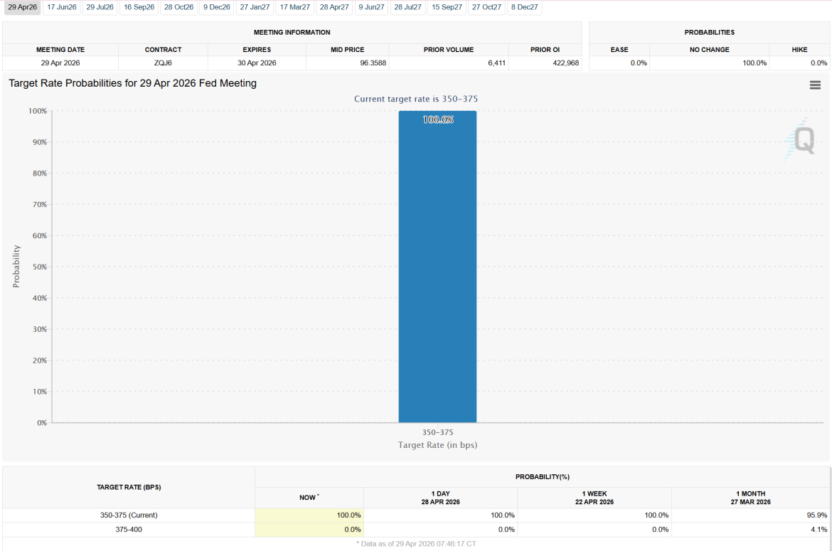 Interest Rate Probabilities Ahead of Powell&rsquo;s Final FOMC