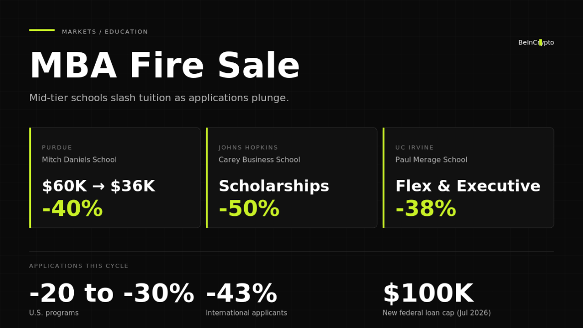 Tuition Cuts Hit as AI Reshapes Degree Value