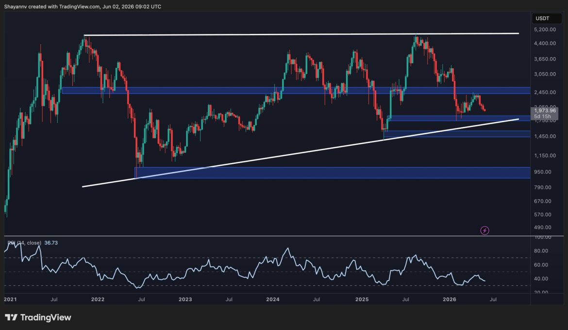 How Low Can ETH Go If $2K Support Decisively Cracks?
