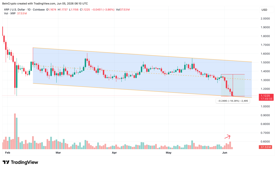 Falling Channel Pattern