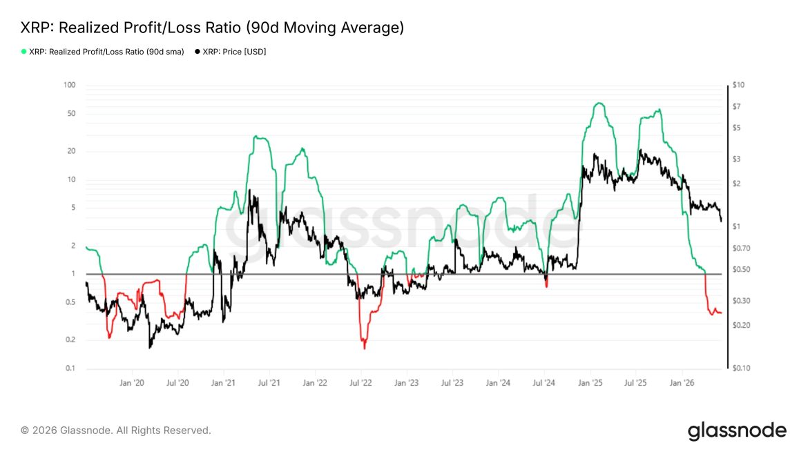 XRP Prepares for July Bounce-Back as Price History Points to