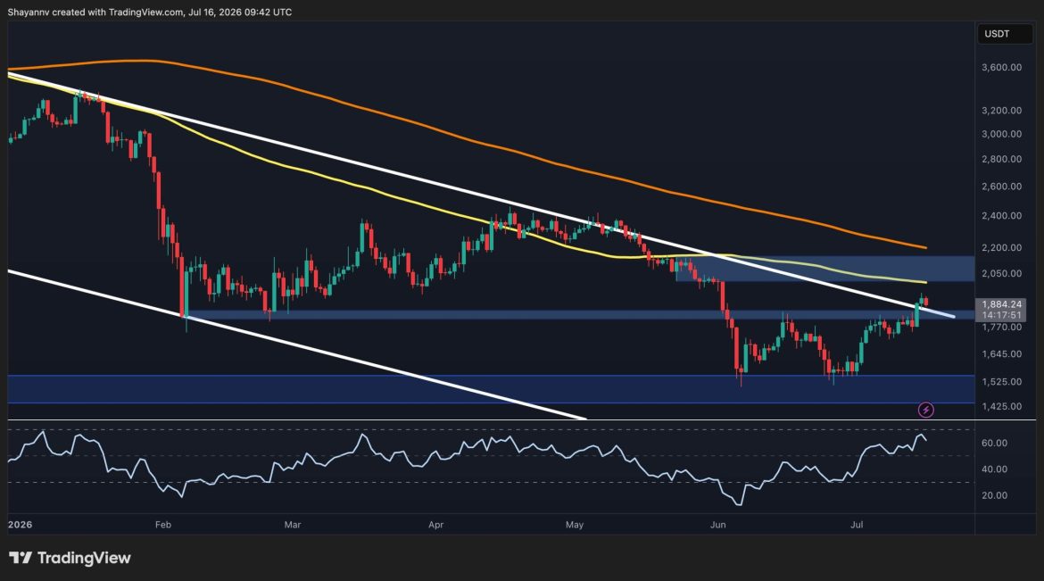 Is $2K Next for ETH After Reclaiming Key Support?