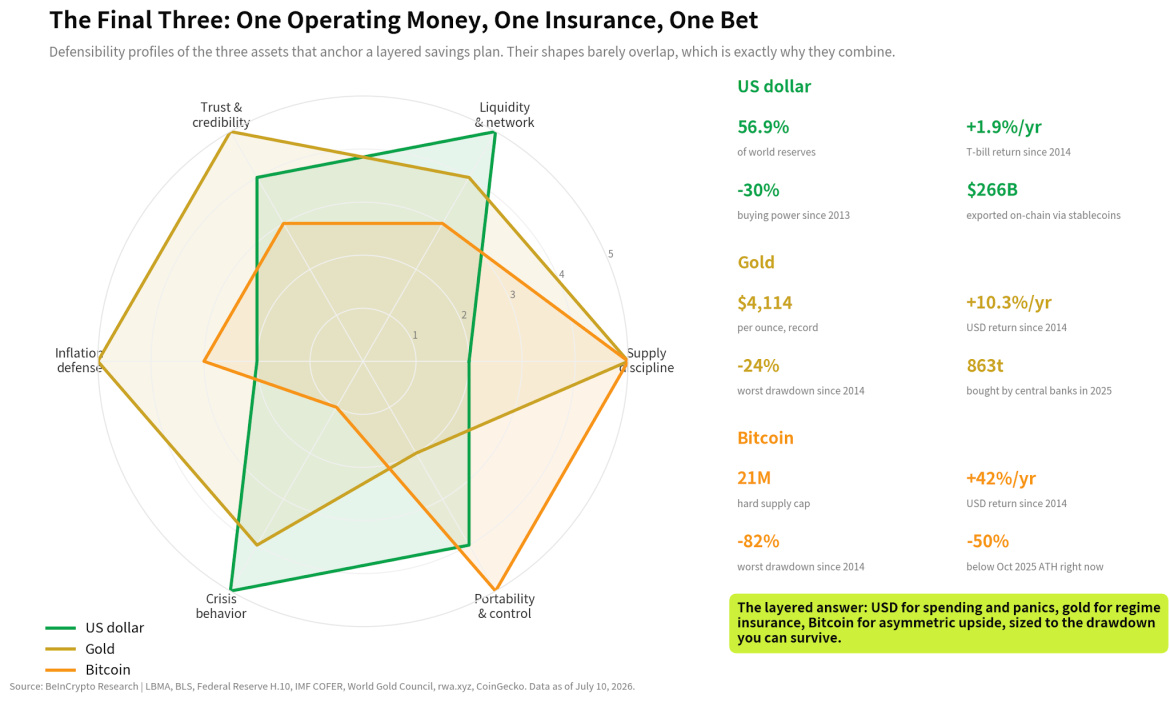 What is the Best Currency to Save In? A 55-Year Test Shows Three Options