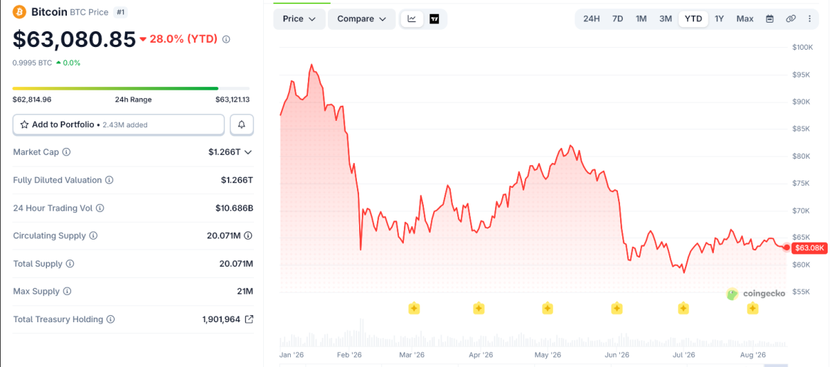 Bitcoin Is a ‘Deep Freeze’ for Money. What Does That Actually Mean?