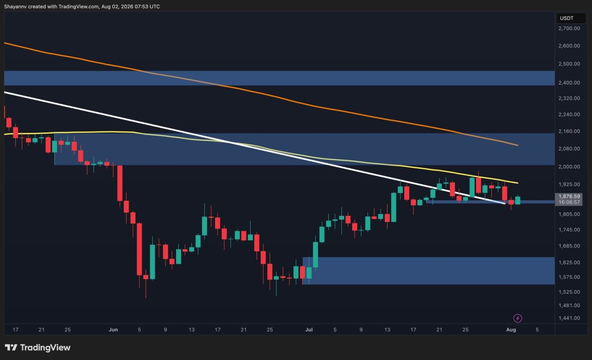 ETH's Double Rejection at $2K Spells More Trouble Ahead