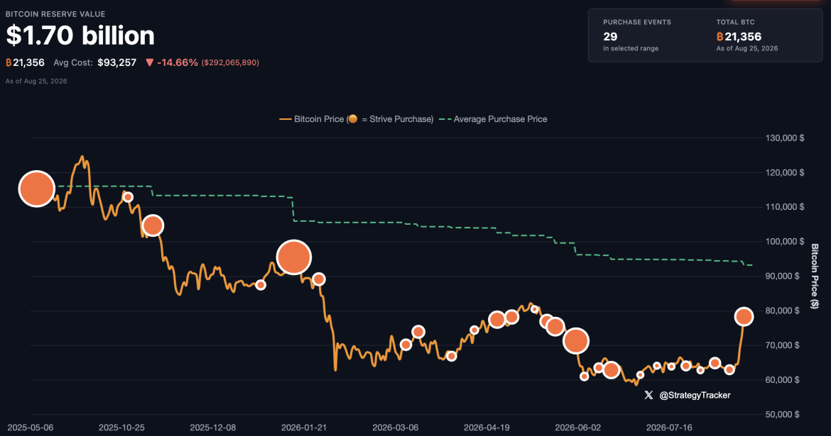 Strive Bitcoin Treasury