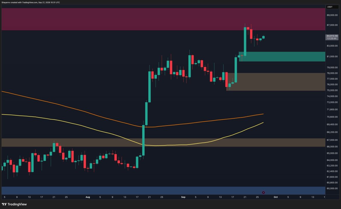 Key Support Levels and Liquidity Clusters to Watch This Week