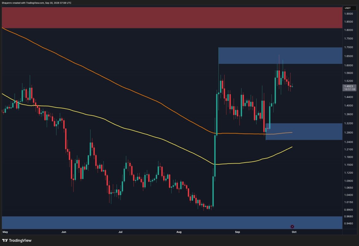 XRP Maintains Bullish Structure After Defending Key Support