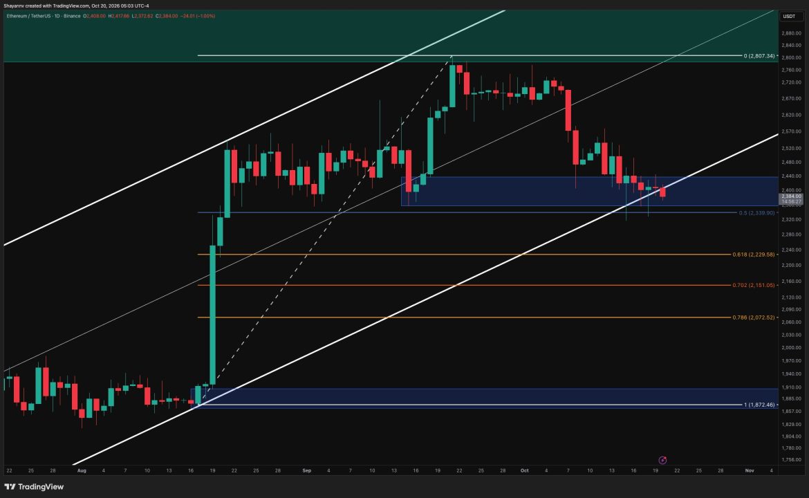 ETH Jumps 3% in an Hour – What Comes Next?